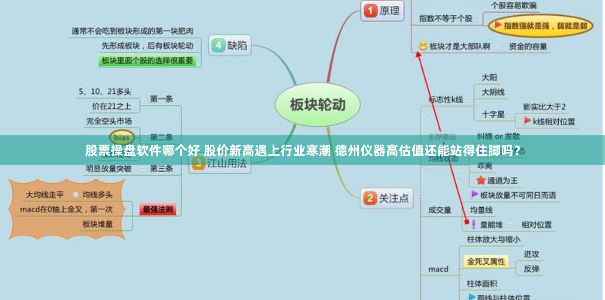 股票操盘软件哪个好 股价新高遇上行业寒潮 德州仪器高估值还能站得住脚吗？