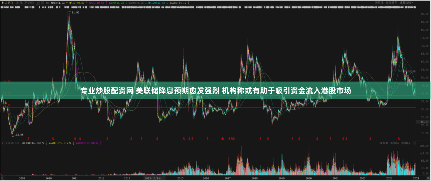 专业炒股配资网 美联储降息预期愈发强烈 机构称或有助于吸引资金流入港股市场