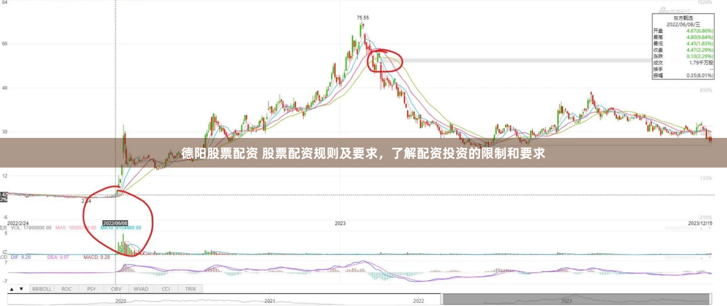 德阳股票配资 股票配资规则及要求，了解配资投资的限制和要求