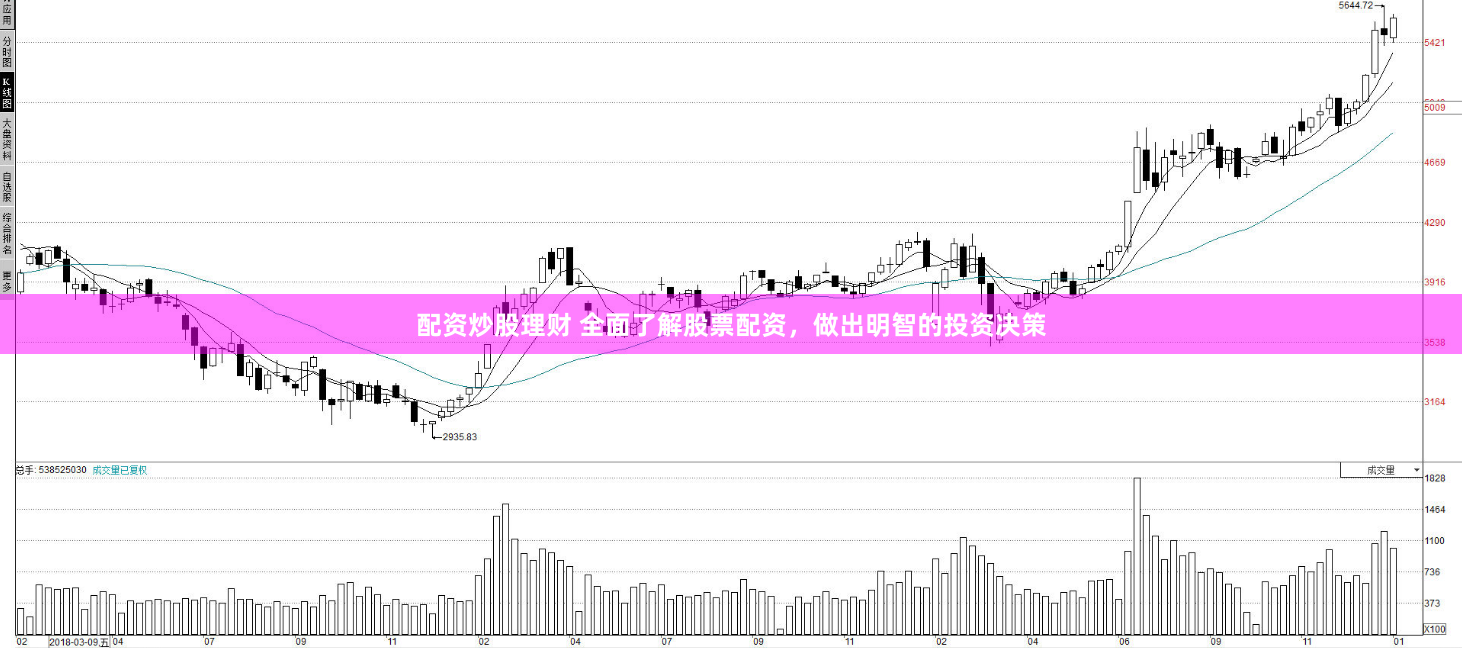 配资炒股理财 全面了解股票配资，做出明智的投资决策