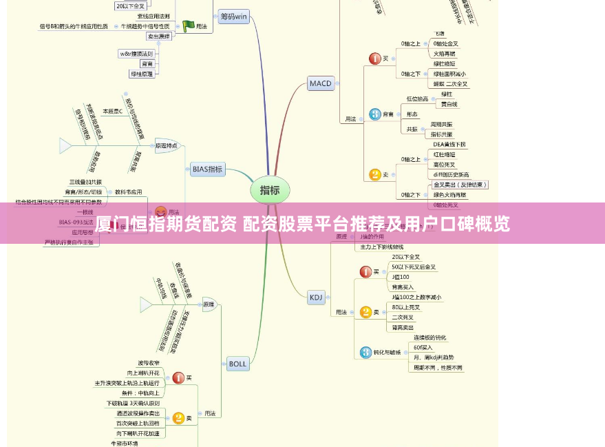 厦门恒指期货配资 配资股票平台推荐及用户口碑概览