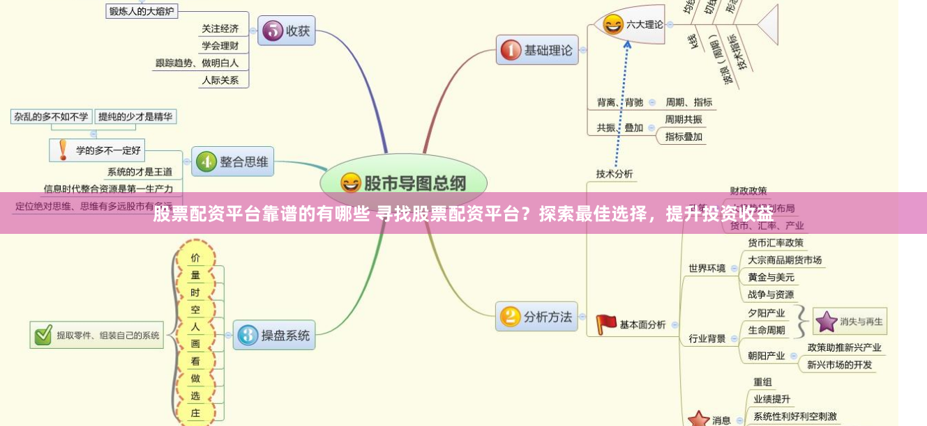 股票配资平台靠谱的有哪些 寻找股票配资平台？探索最佳选择，提升投资收益