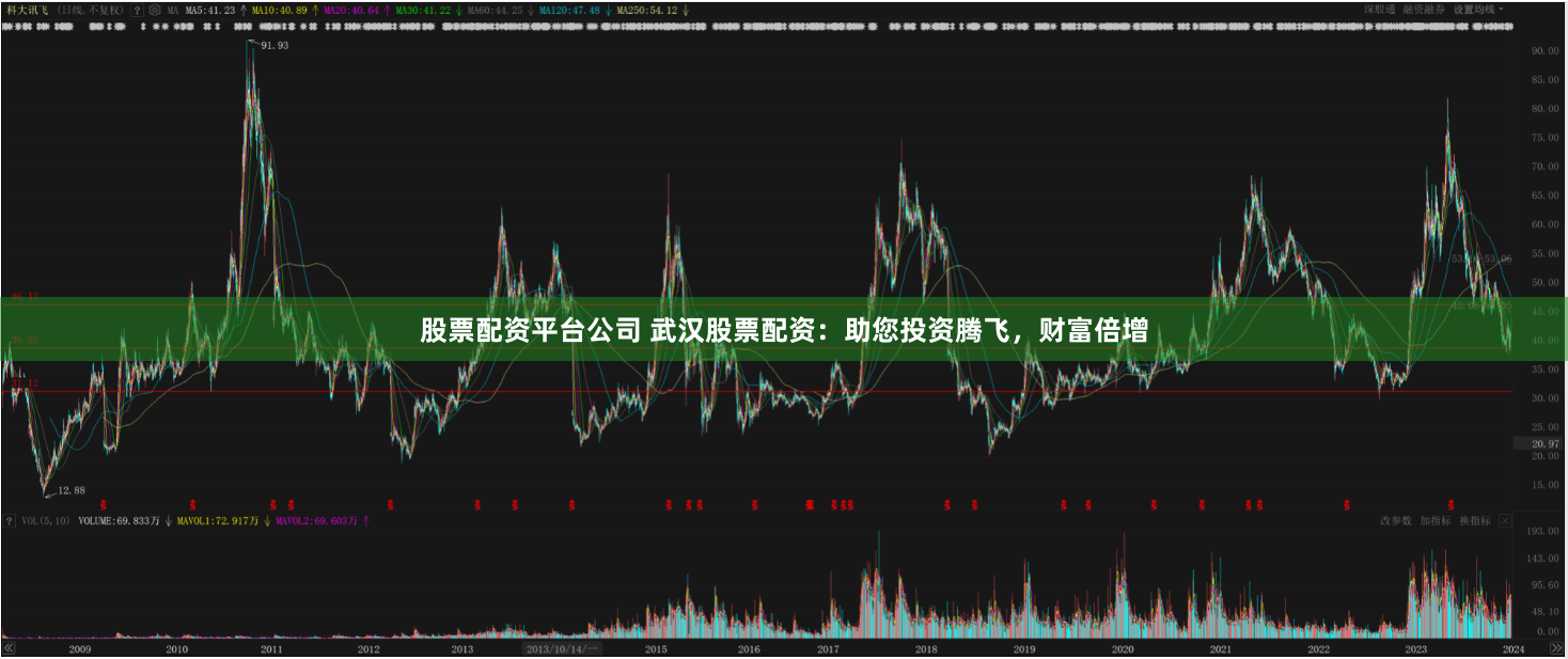 股票配资平台公司 武汉股票配资：助您投资腾飞，财富倍增