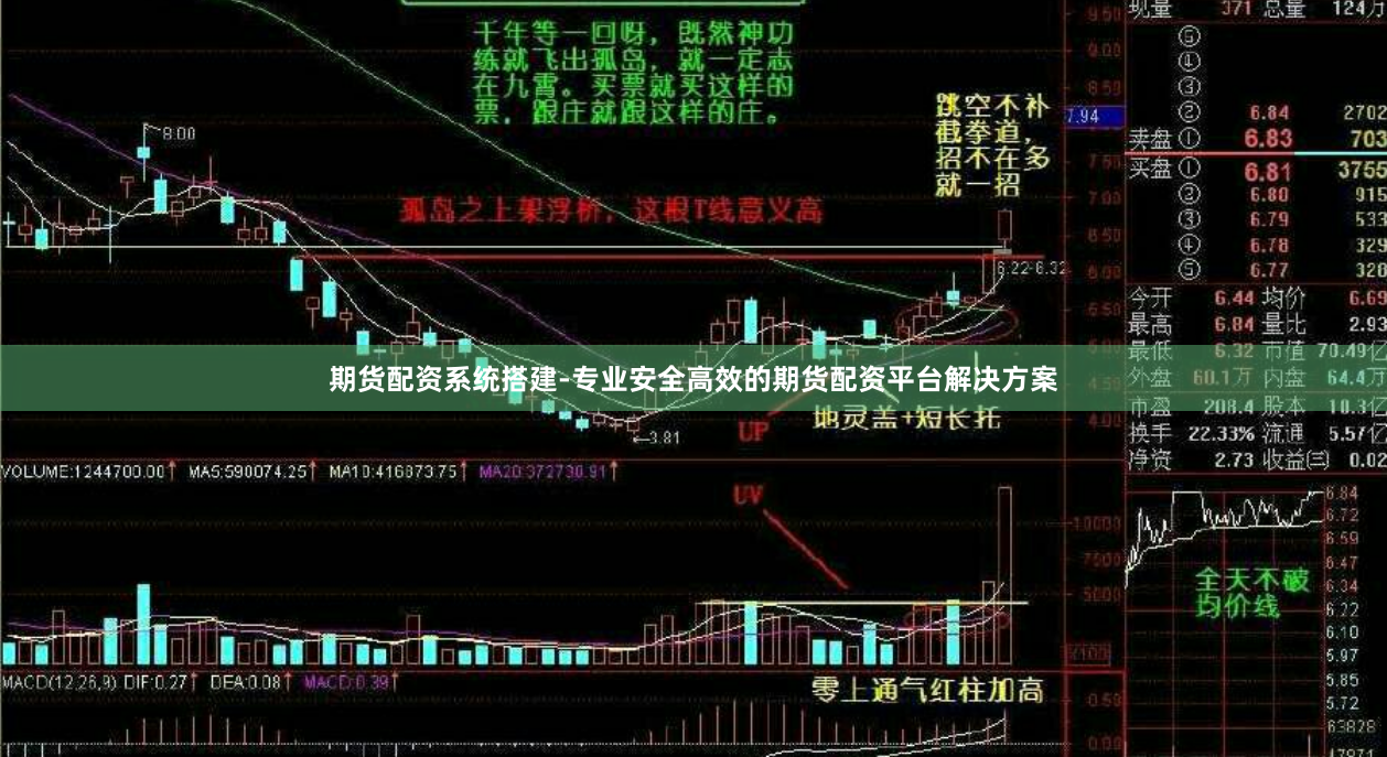 期货配资系统搭建-专业安全高效的期货配资平台解决方案
